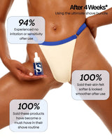 Ultimate Shave Care Bundle