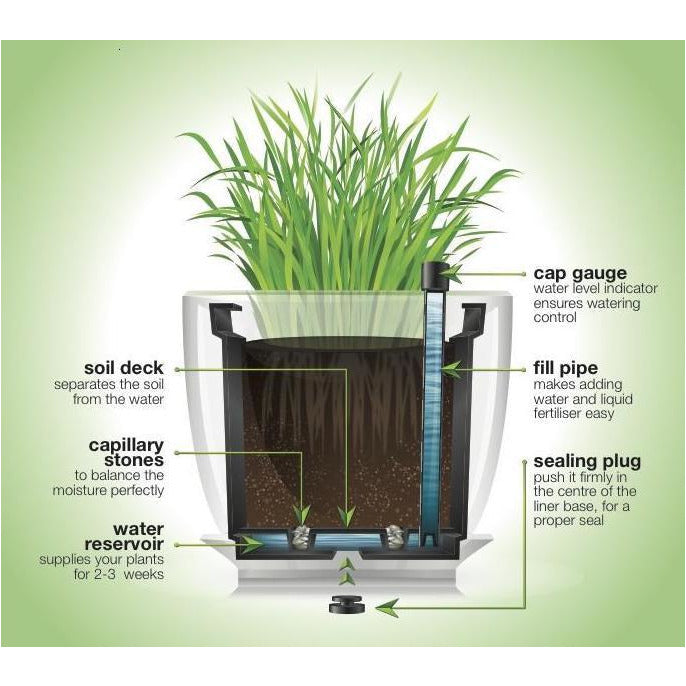 Self-Watering Liner | Square
